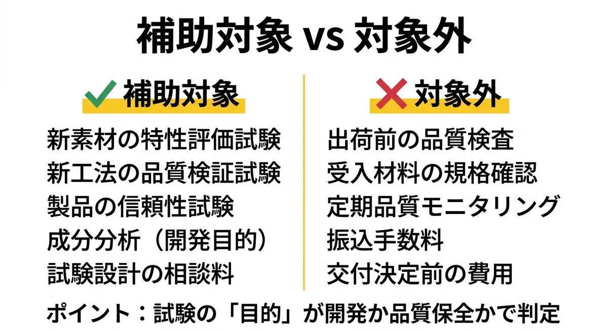 補助対象 vs 対象外の比較図