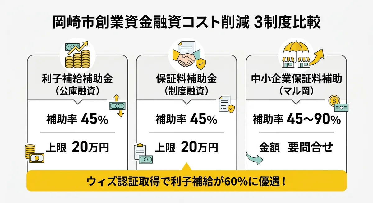 3制度比較表