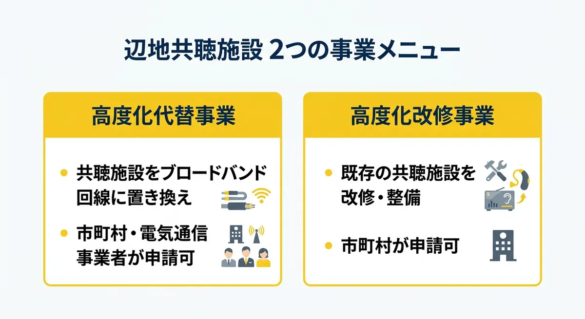 辺地共聴施設 2つの事業メニュー比較図