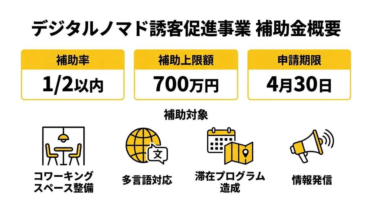 デジタルノマド誘客促進事業 補助金概要