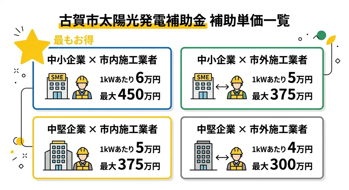 補助単価の一覧図