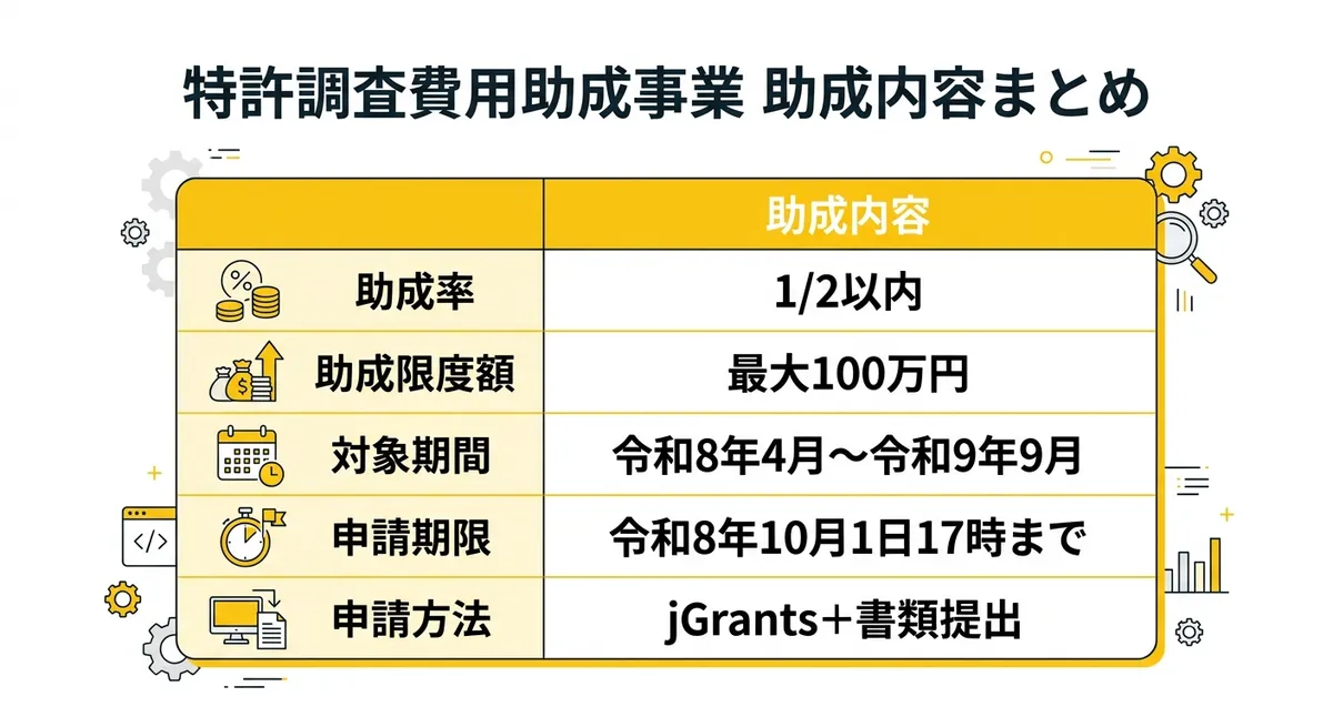 特許調査費用助成事業 助成内容まとめ