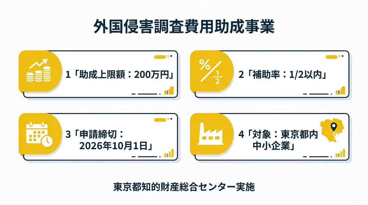 外国侵害調査費用助成事業 概要インフォグラフィック