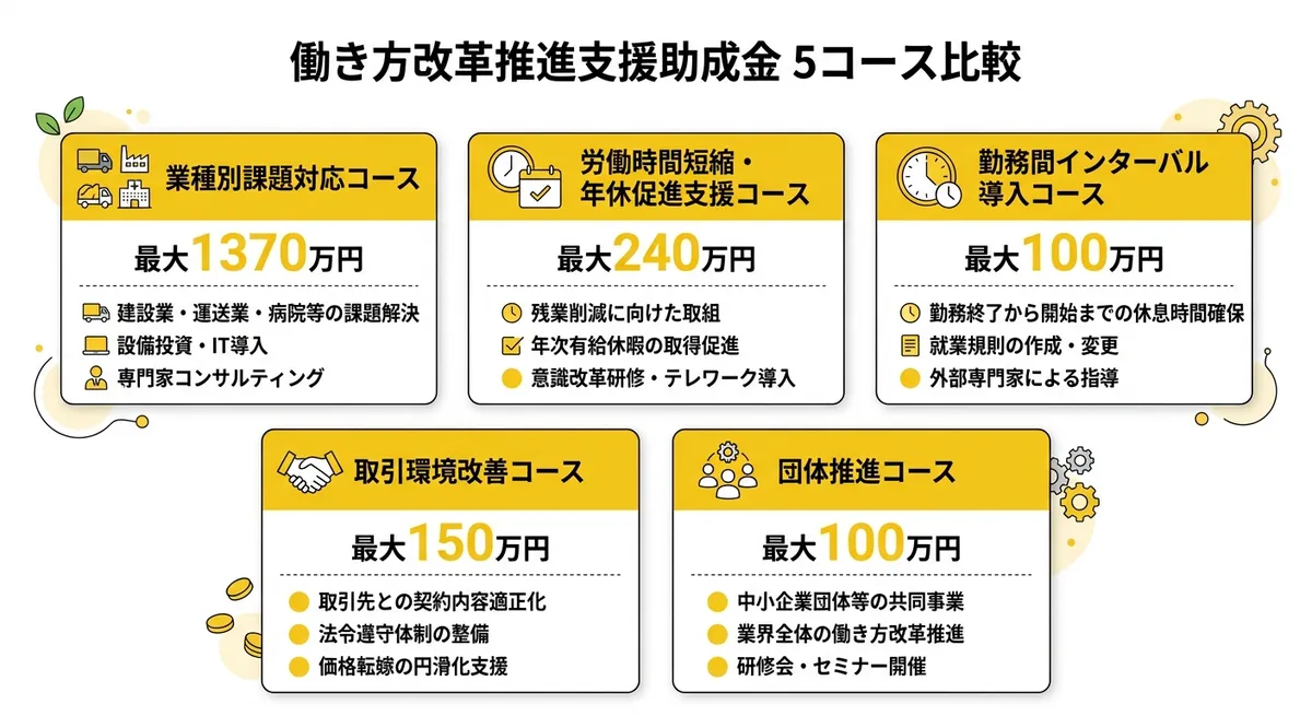 5コース比較図