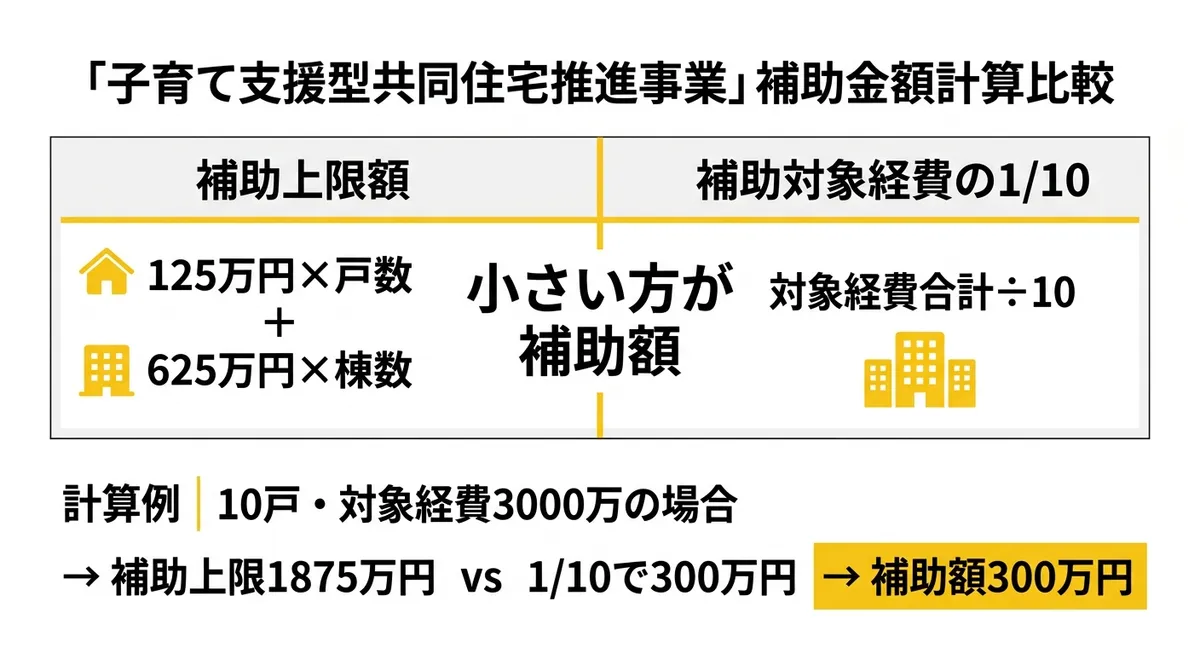 補助額計算比較図