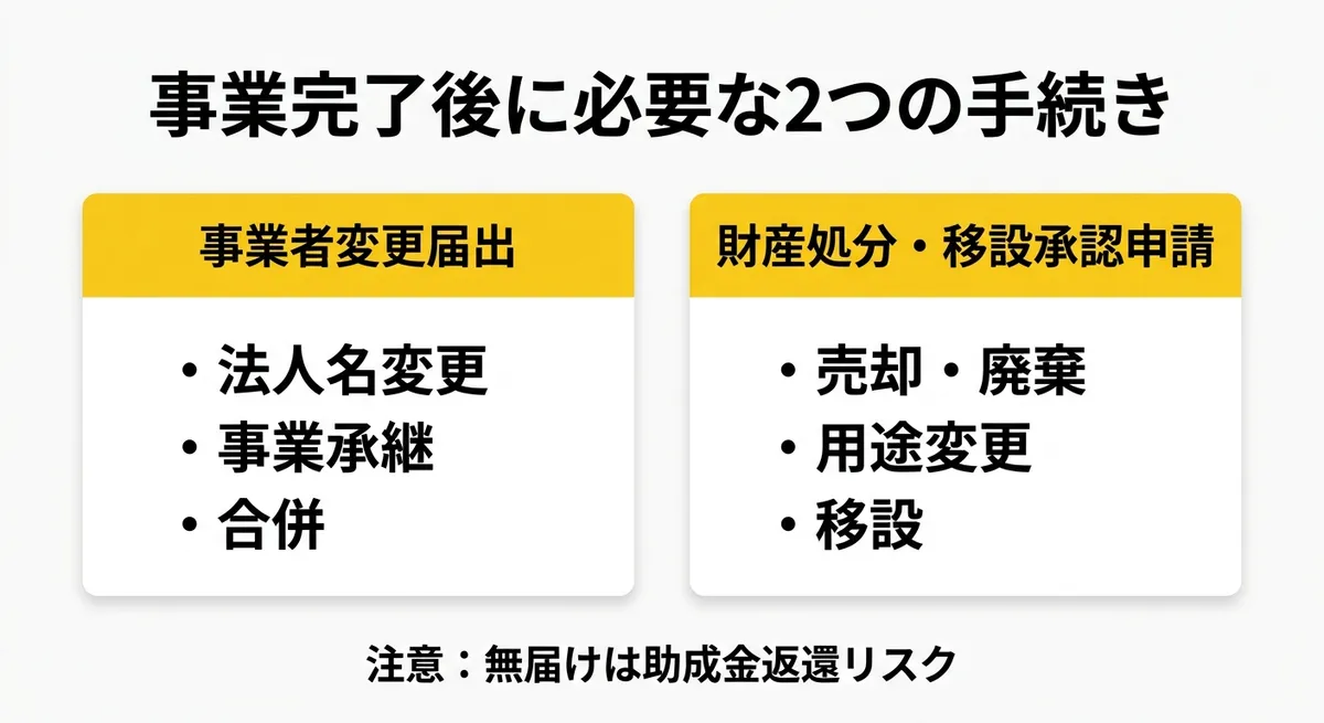 事業完了後に必要な2つの手続き