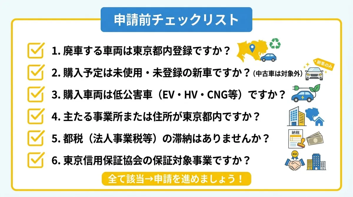 東京都環境保全資金融資あっせん 申請前チェックリスト