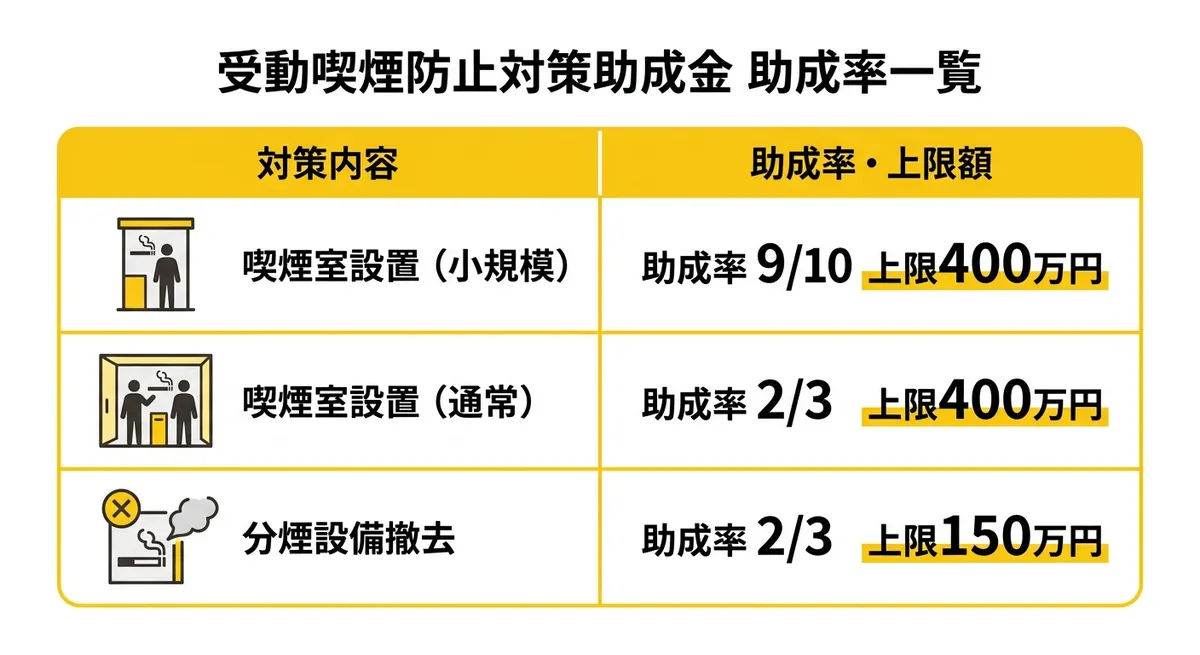 助成率比較インフォグラフィック