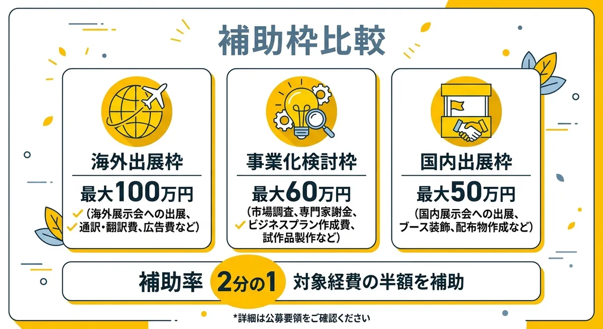 補助枠比較表