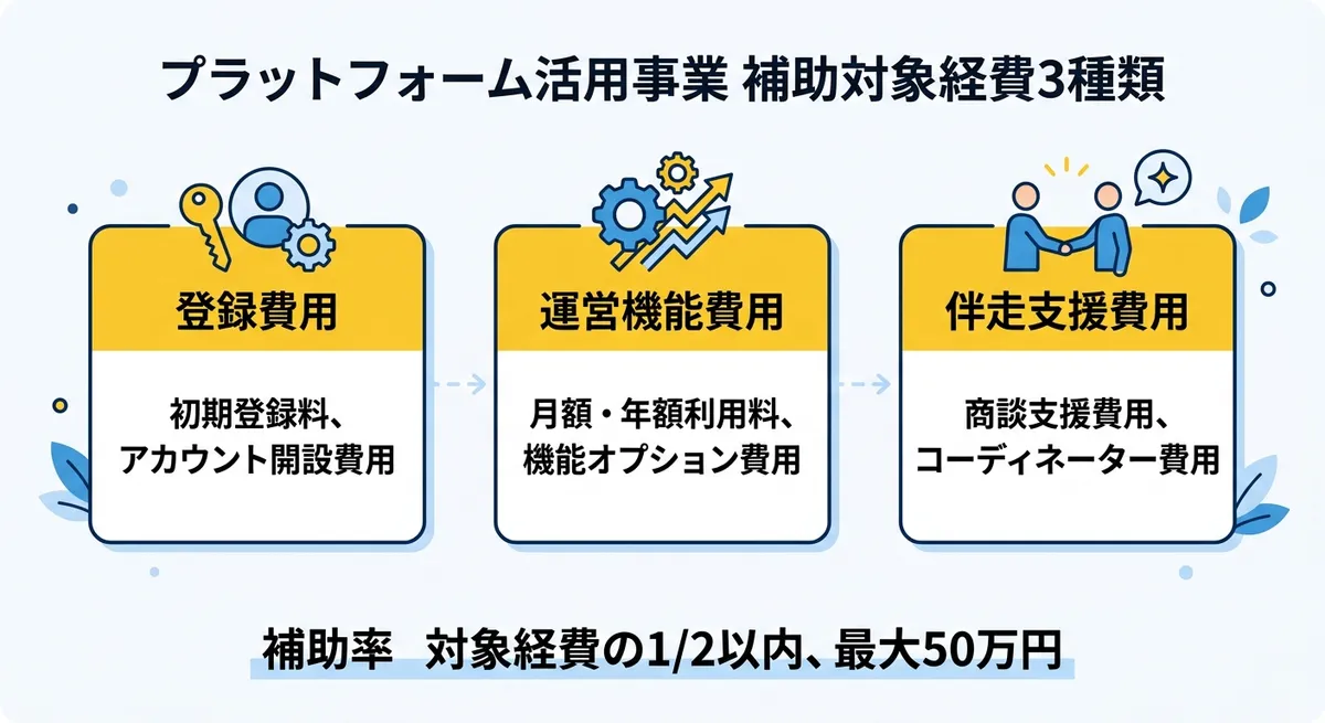 補助対象経費インフォグラフィック