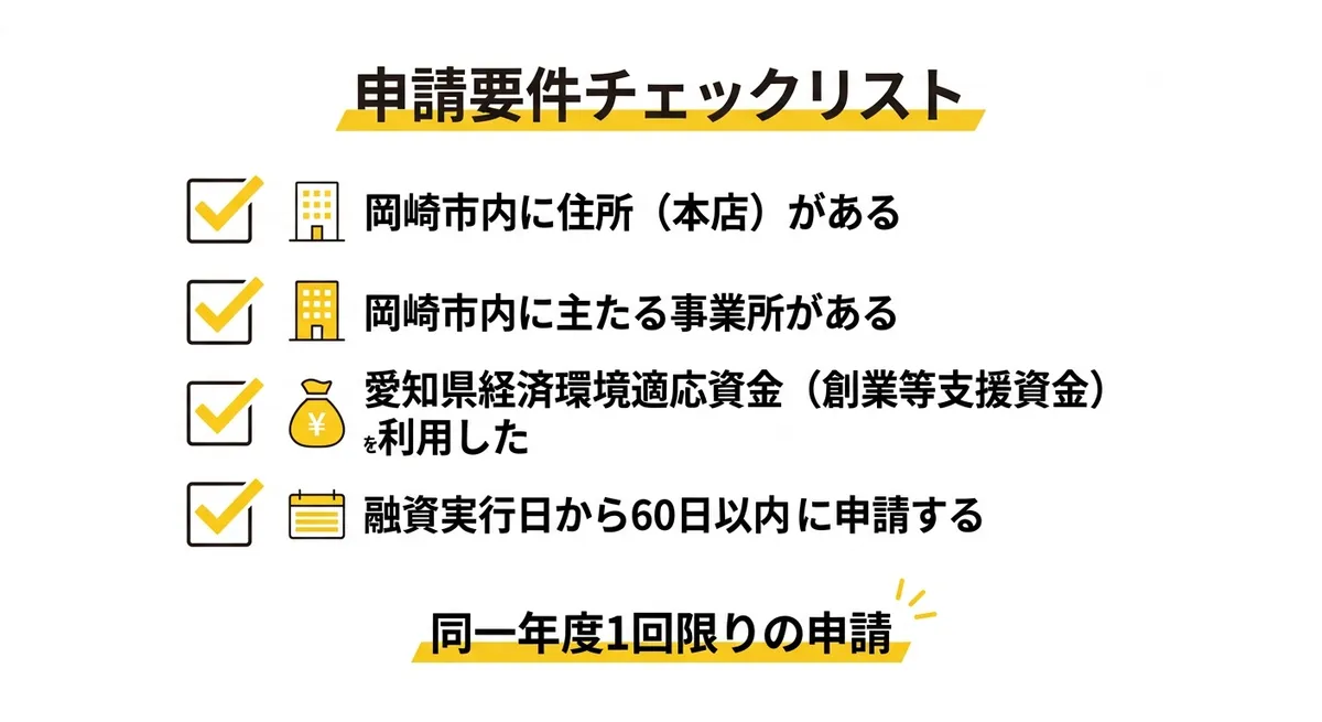 申請要件チェックリスト