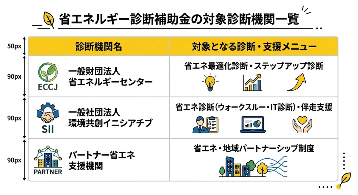 小樽市省エネルギー診断補助金 対象診断機関一覧