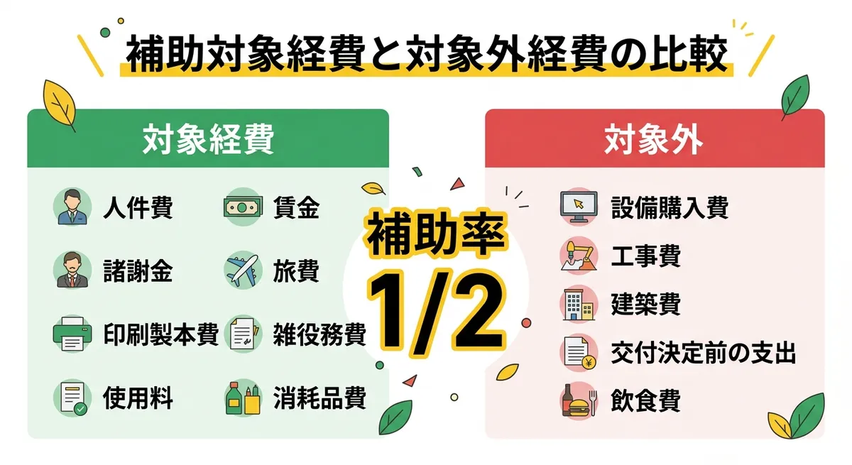 補助対象経費と対象外経費の比較