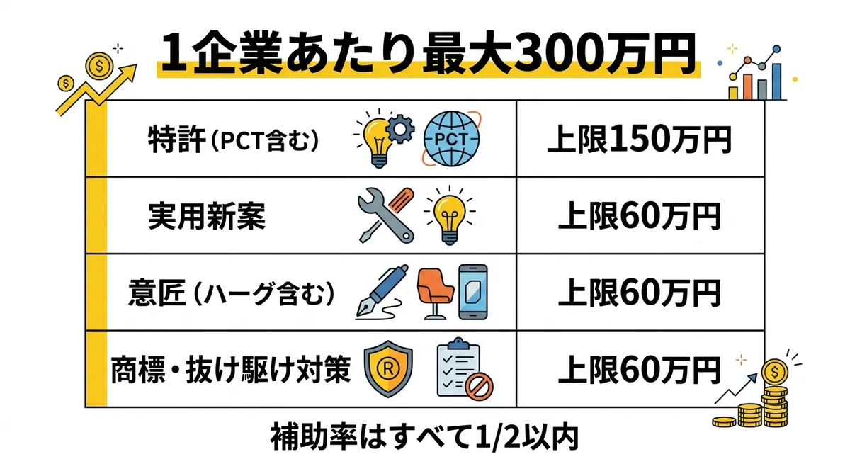 補助上限額の比較インフォグラフィック
