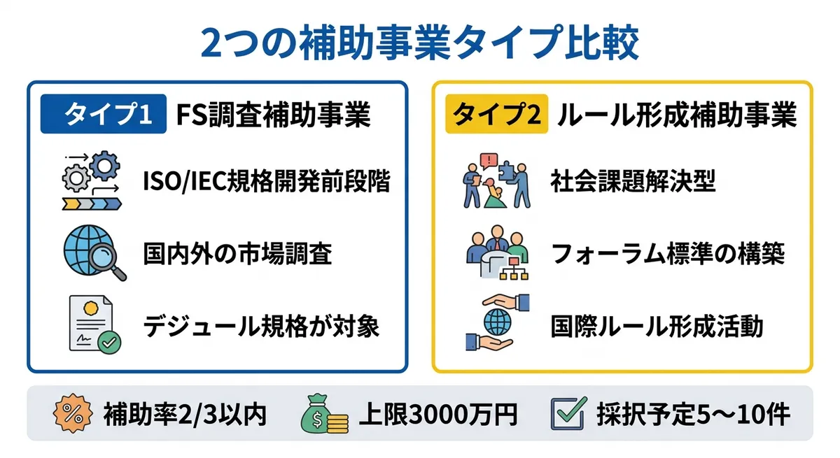 2つの補助事業タイプ比較