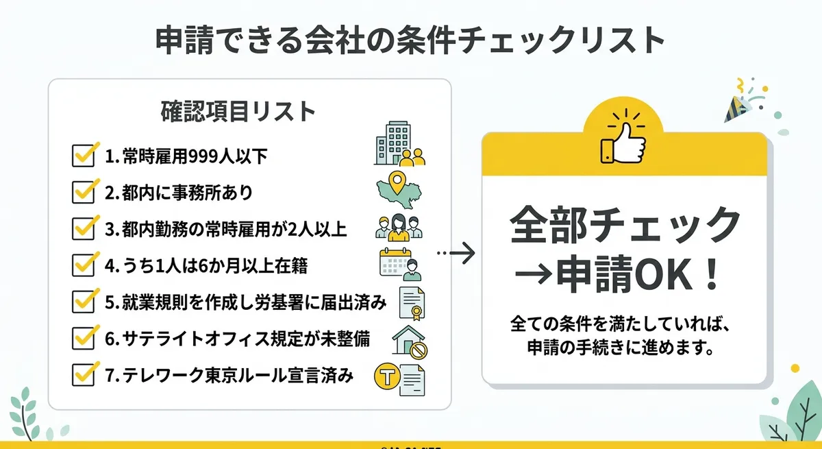 申請できる会社の条件チェックリスト