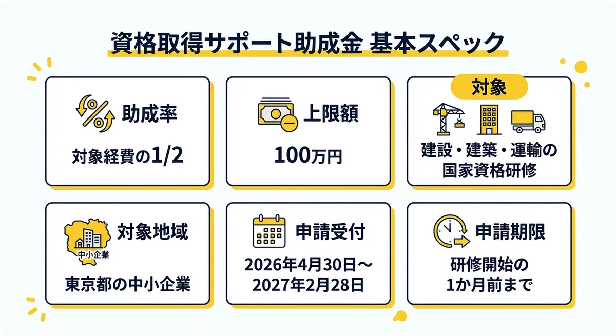 資格取得サポート助成金 スペック比較図