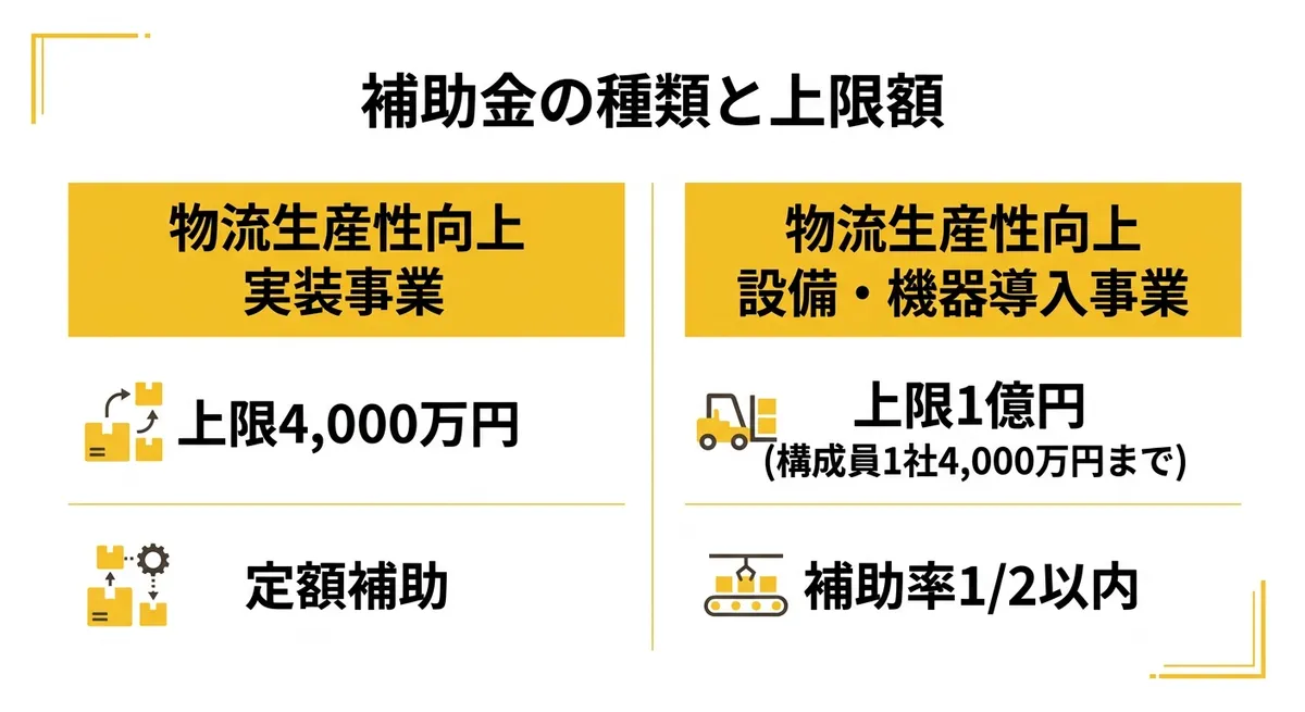 補助金の種類と上限額の比較表