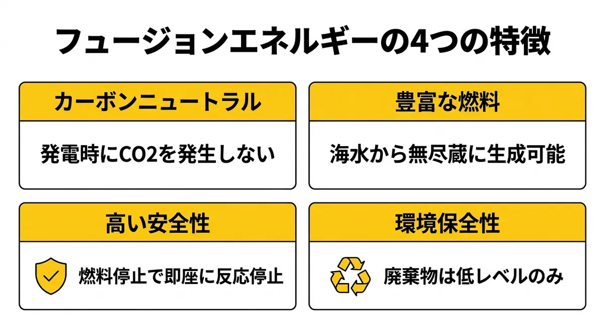 フュージョンエネルギーの4つの特徴