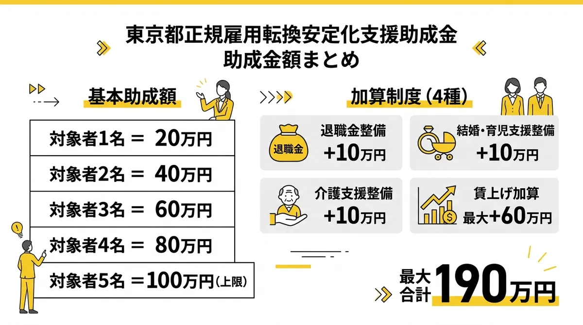 助成金額まとめ図