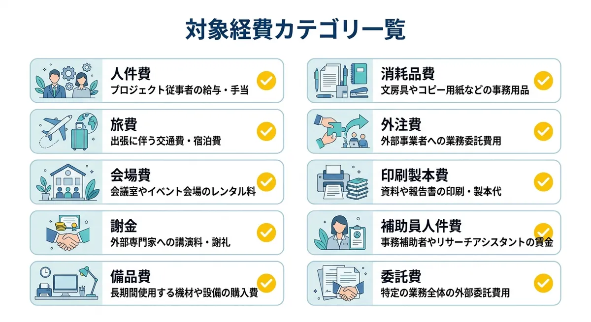 対象経費カテゴリ一覧