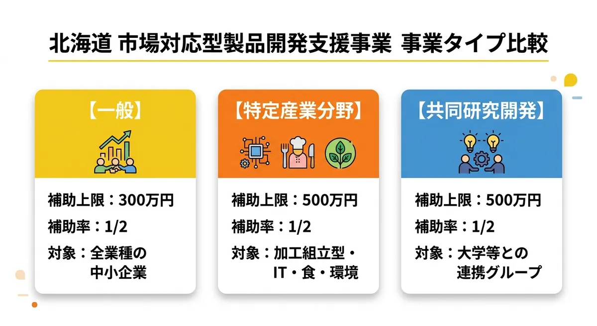 事業タイプ比較図
