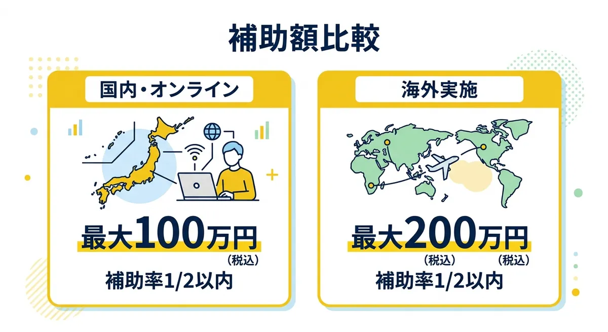 北海道マーケティング支援事業 補助額比較