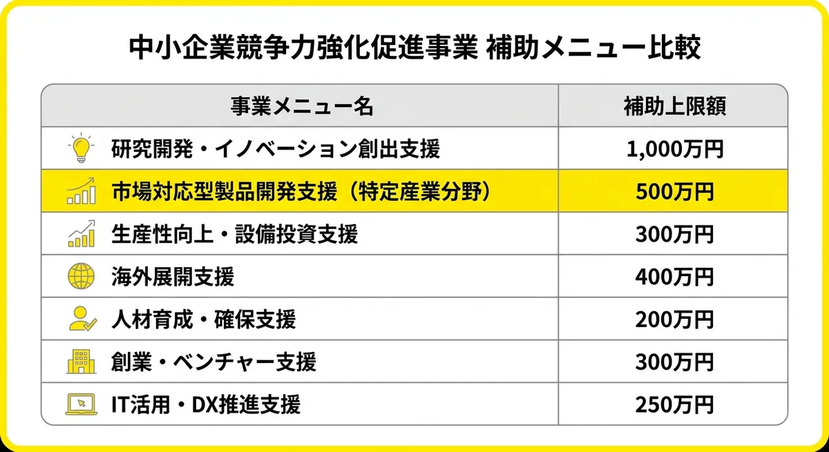 補助金メニュー比較表