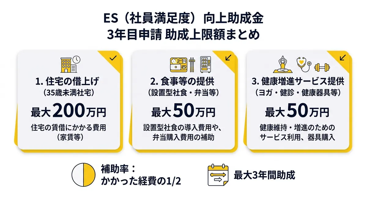 ES（社員満足度）向上助成金 3年目申請 助成上限額まとめ