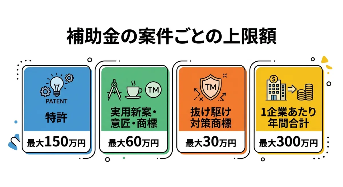 補助金の案件ごとの上限額