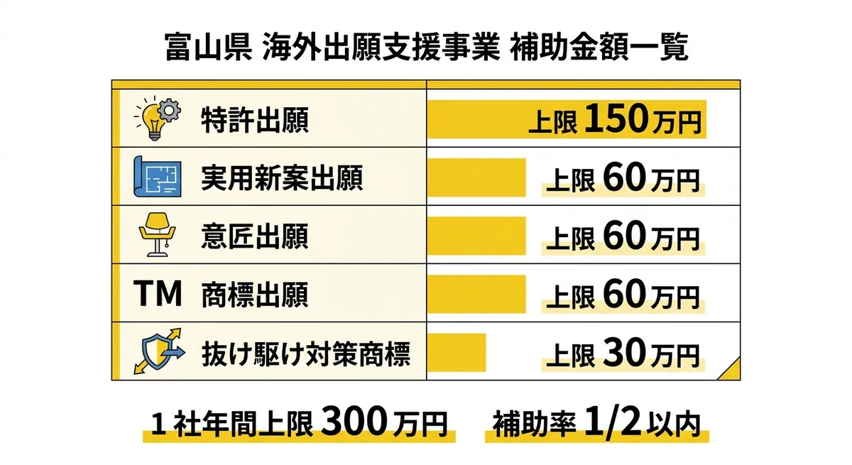 令和8年度富山県海外出願支援事業 補助額一覧