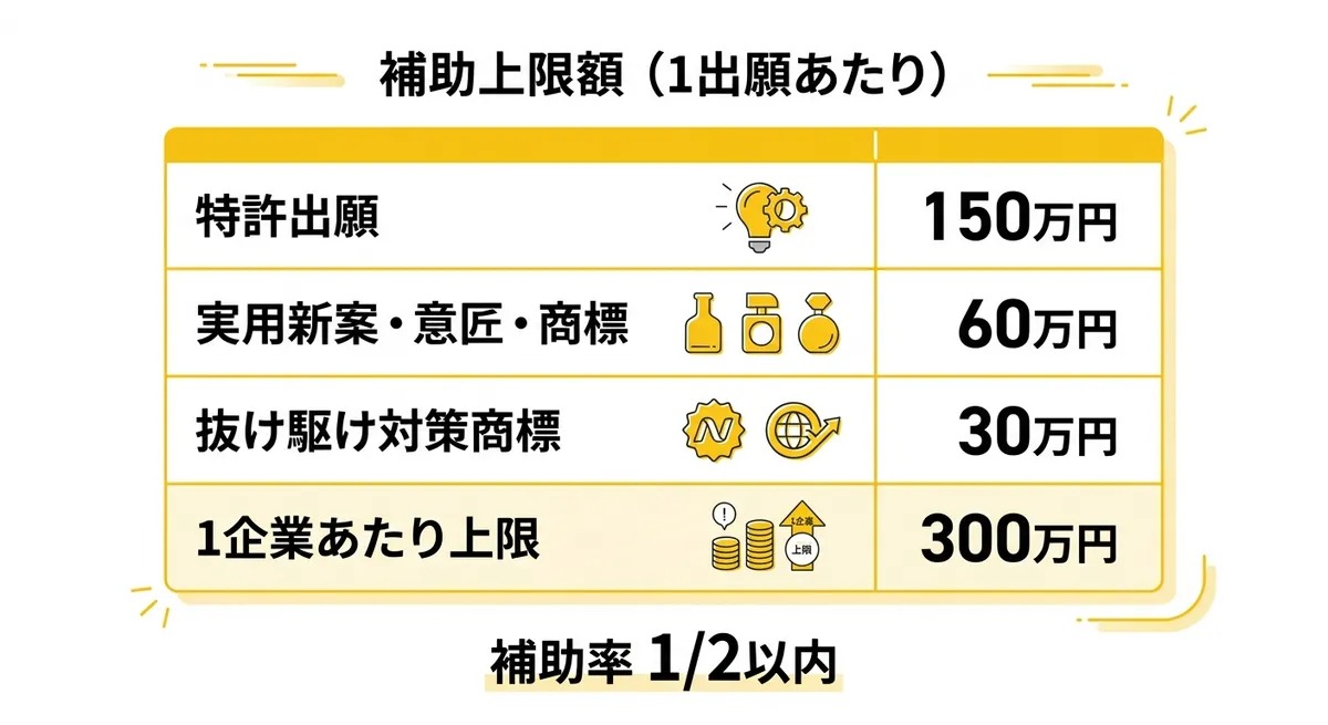 補助上限額比較図