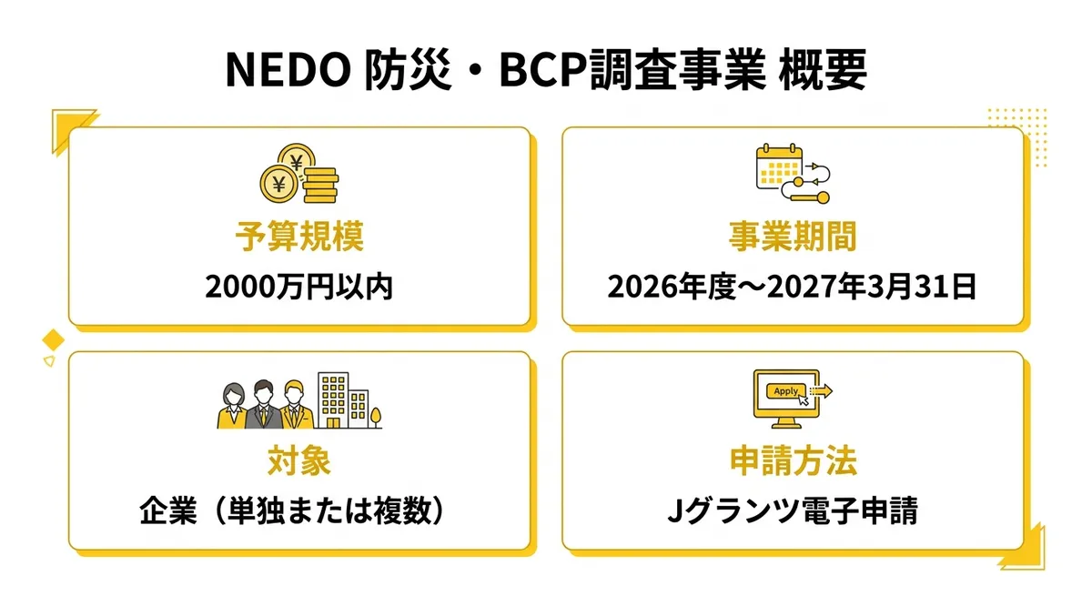 NEDO防災・BCP調査事業の概要情報カード