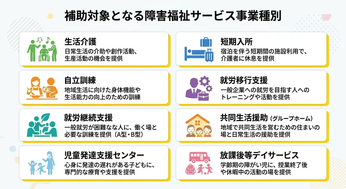 補助対象となる障害福祉サービス事業種別