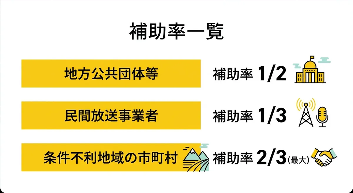 補助率比較表