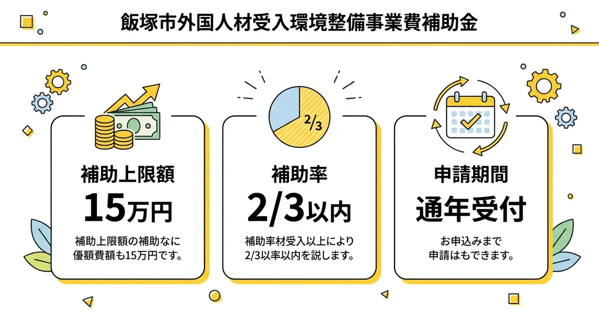 飯塚市外国人材受入環境整備事業費補助金 補助内容まとめ