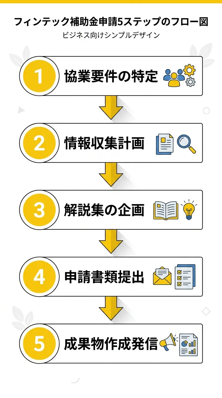 フィンテック補助金の申請5ステップフロー
