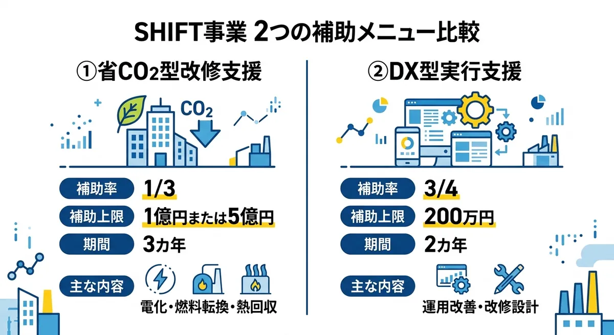 SHIFT事業 2つの補助メニュー比較