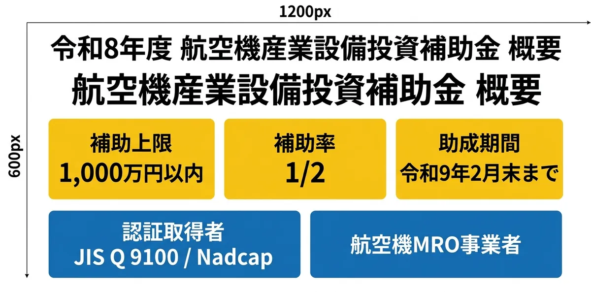 令和8年度 航空機産業設備投資補助金 概要図