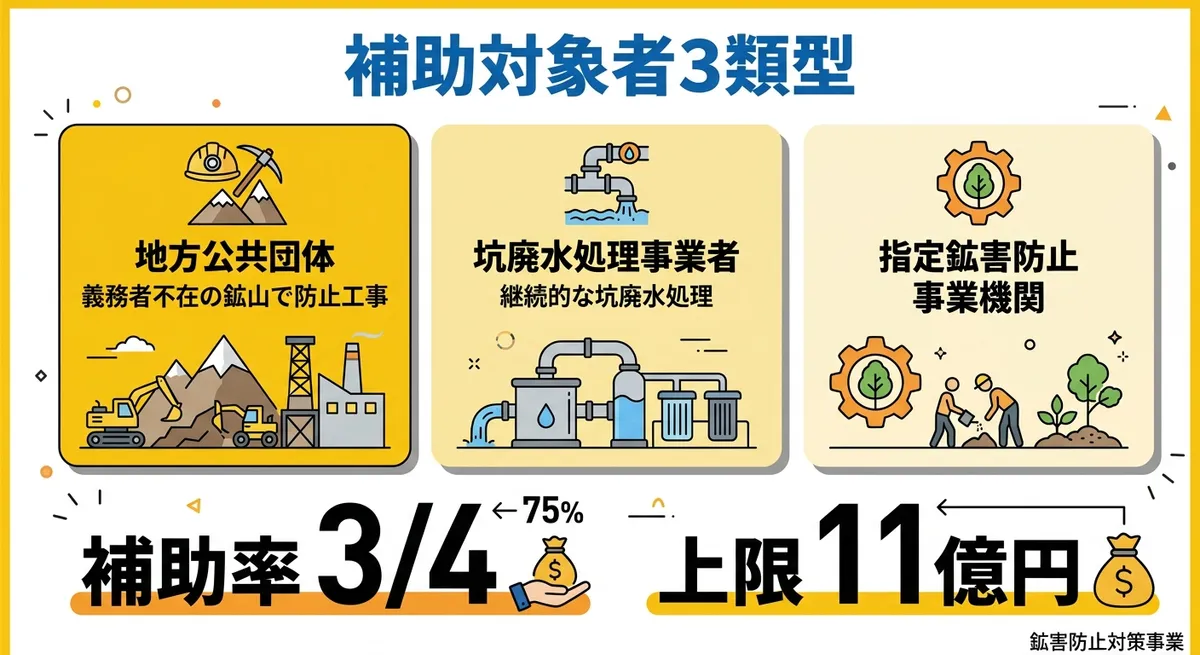 補助対象者3類型の図解