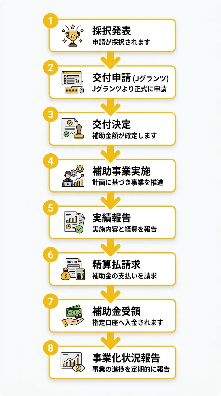 最大5億円｜事業再構築補助金（第十回）交付申請を徹底解説【2026年版