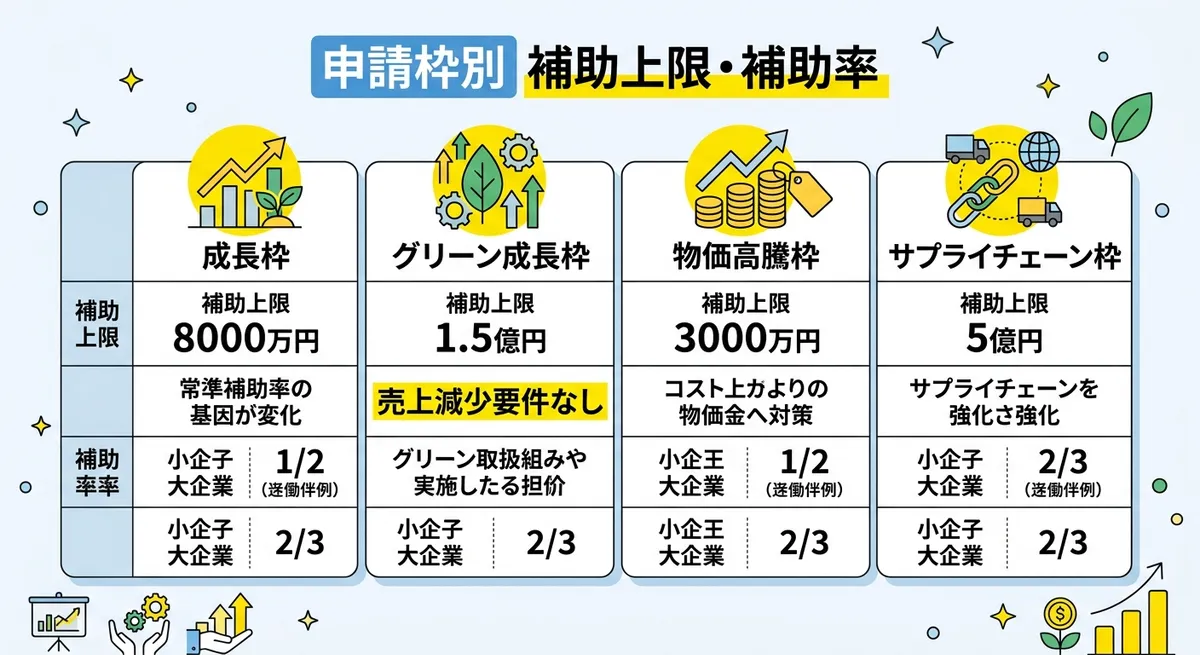 最大1.5億円｜事業再構築補助金（共同申請）第六回以降の解説 | 補助金