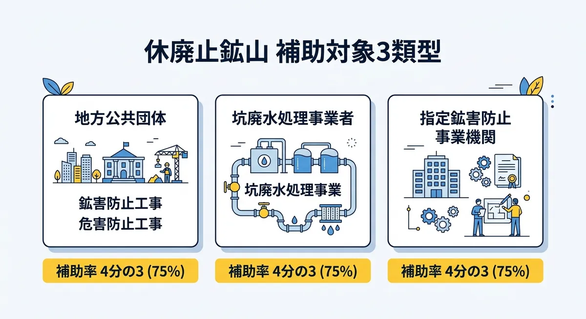 休廃止鉱山 補助対象3類型