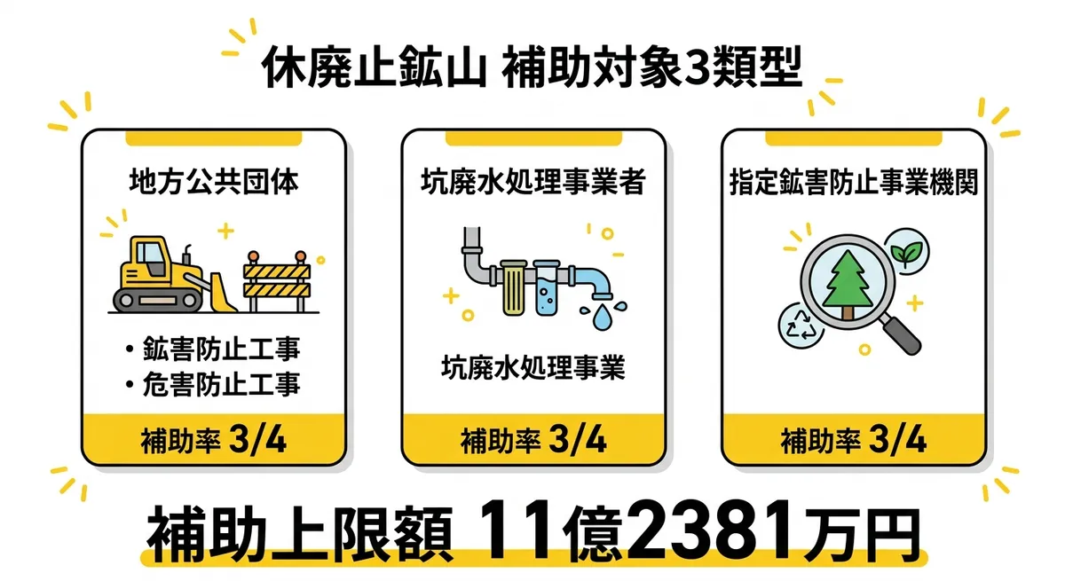 休廃止鉱山 補助対象3類型
