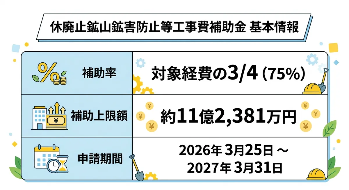 休廃止鉱山鉱害防止等工事費補助金 基本情報