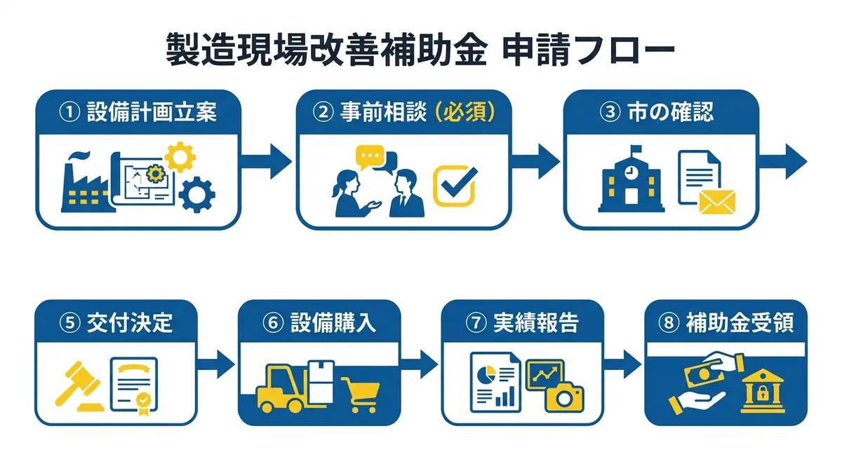茅野市製造業補助金 対象経費チェックリスト図