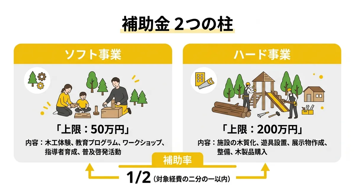 補助金2つの柱 比較図