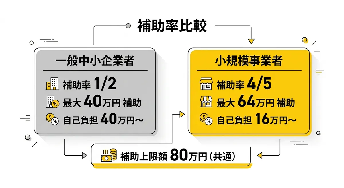 群馬県の共同実施市町村マップ