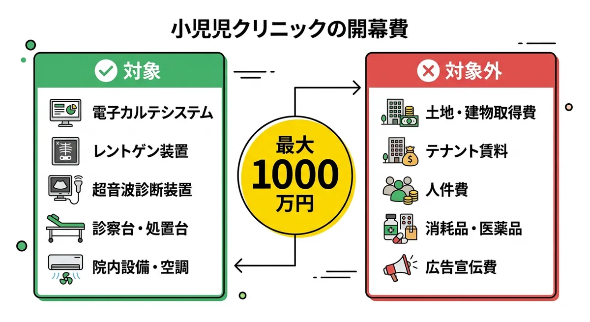 補助対象経費と補助対象外経費の比較
