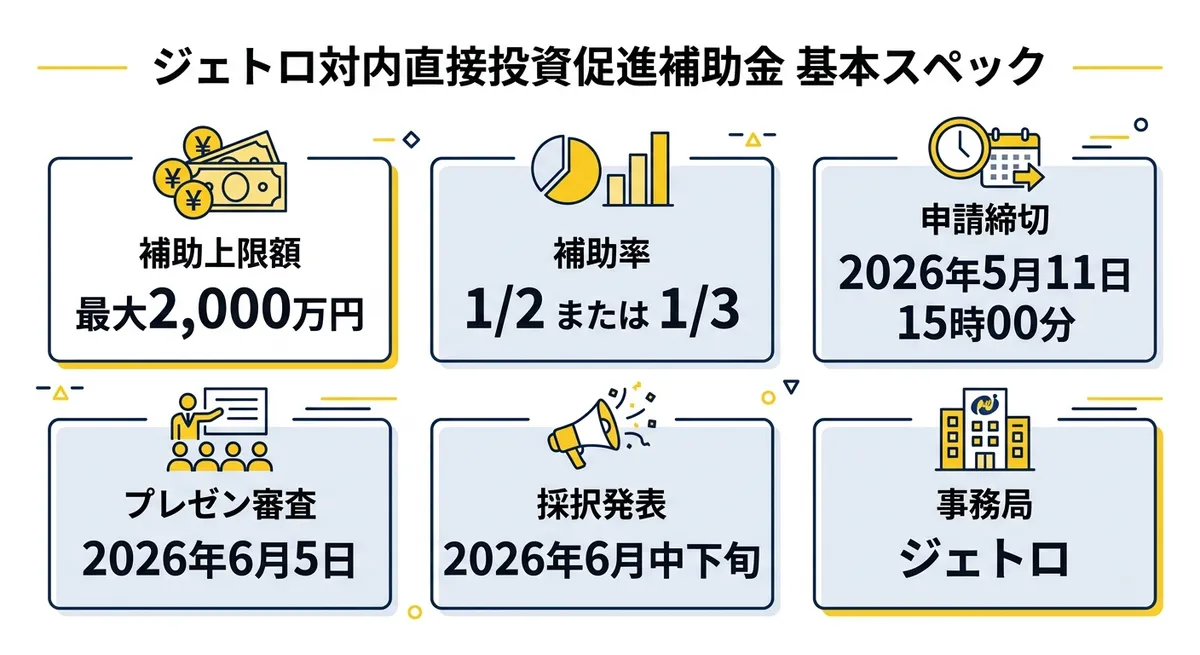 ジェトロ対内直接投資促進補助金 基本スペック